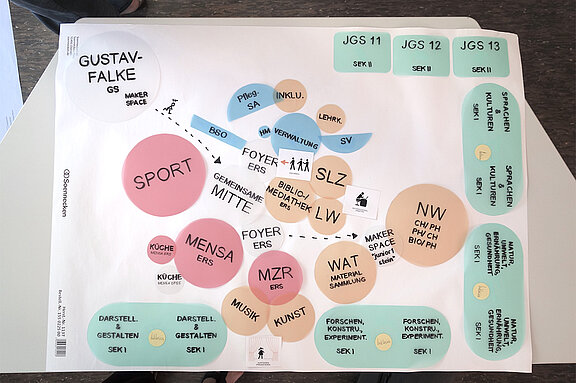 Mindmap aus Workshop