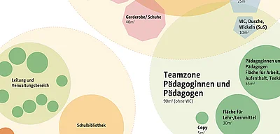 Grafik mit verschiedenen Diagrammen