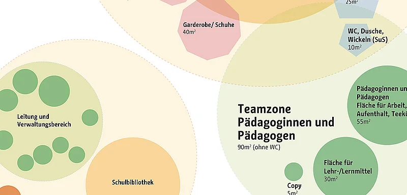 Grafik mit verschiedenen Diagrammen