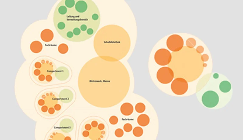 Grafiken und Diagramme zu den Berliner Lern- und Teamhäusern