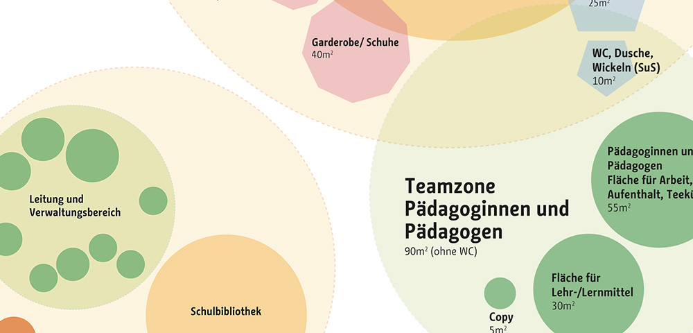 Bild – Grafik mit verschiedenen Diagrammen