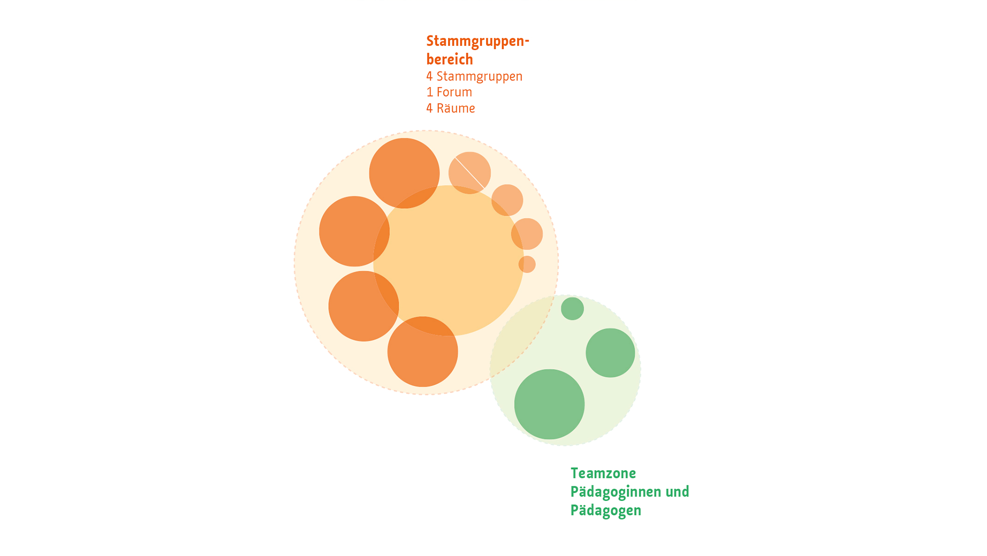 Schema Compartements