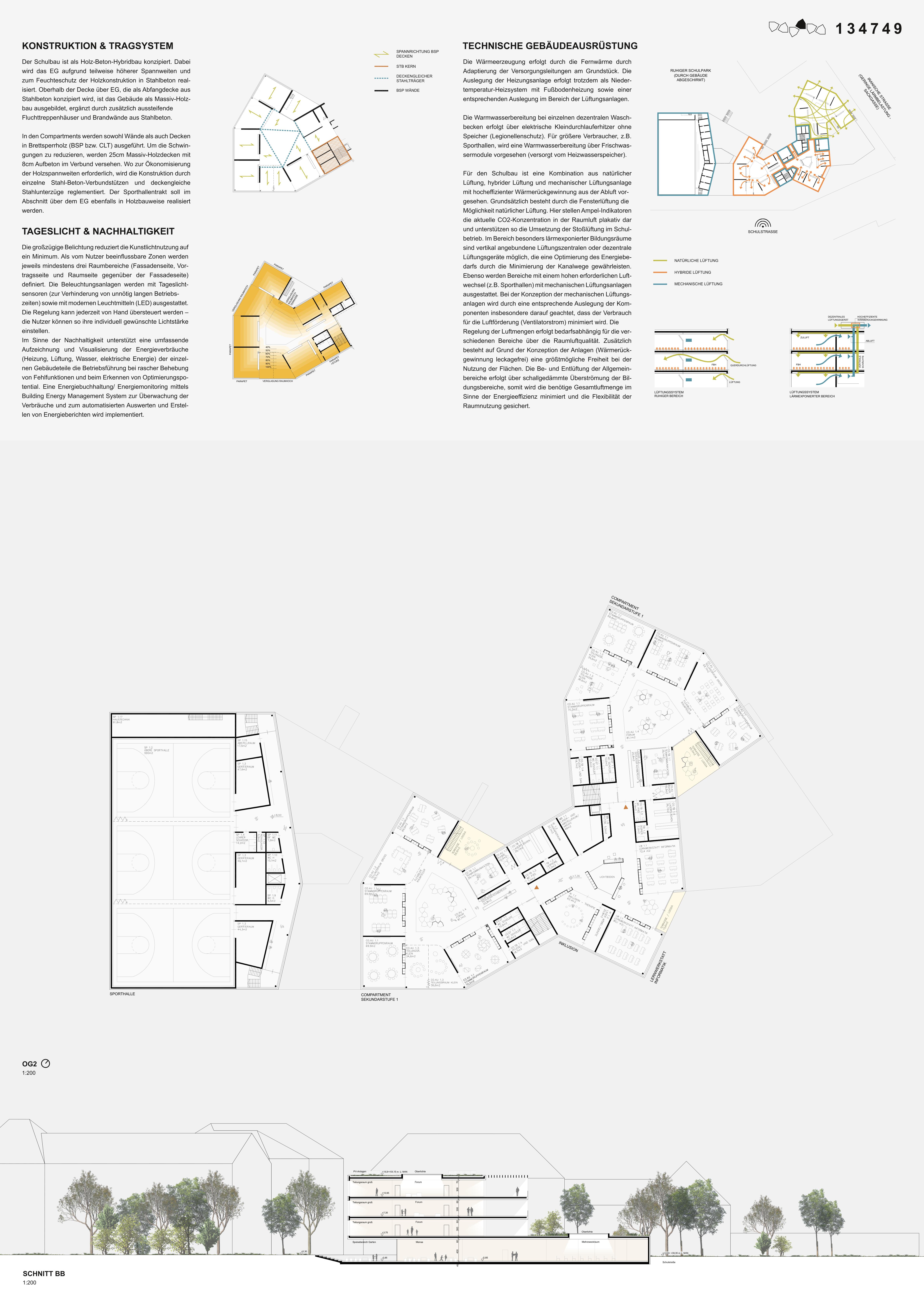 Konzept der Schule Präsentationsblatt 4