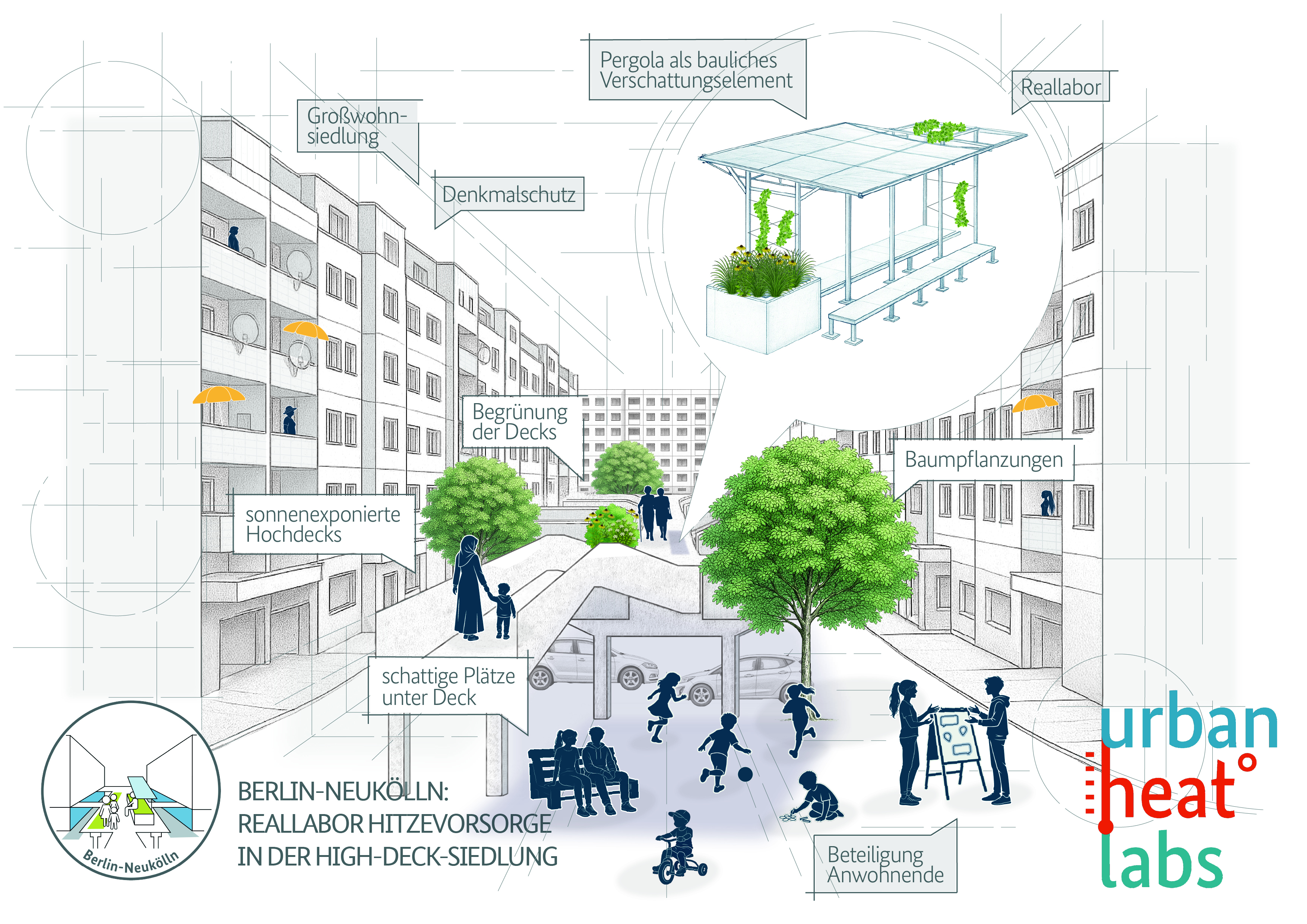 Schaubild, Visualisierung von belebter High-Deck-Siedlung mit Pergola